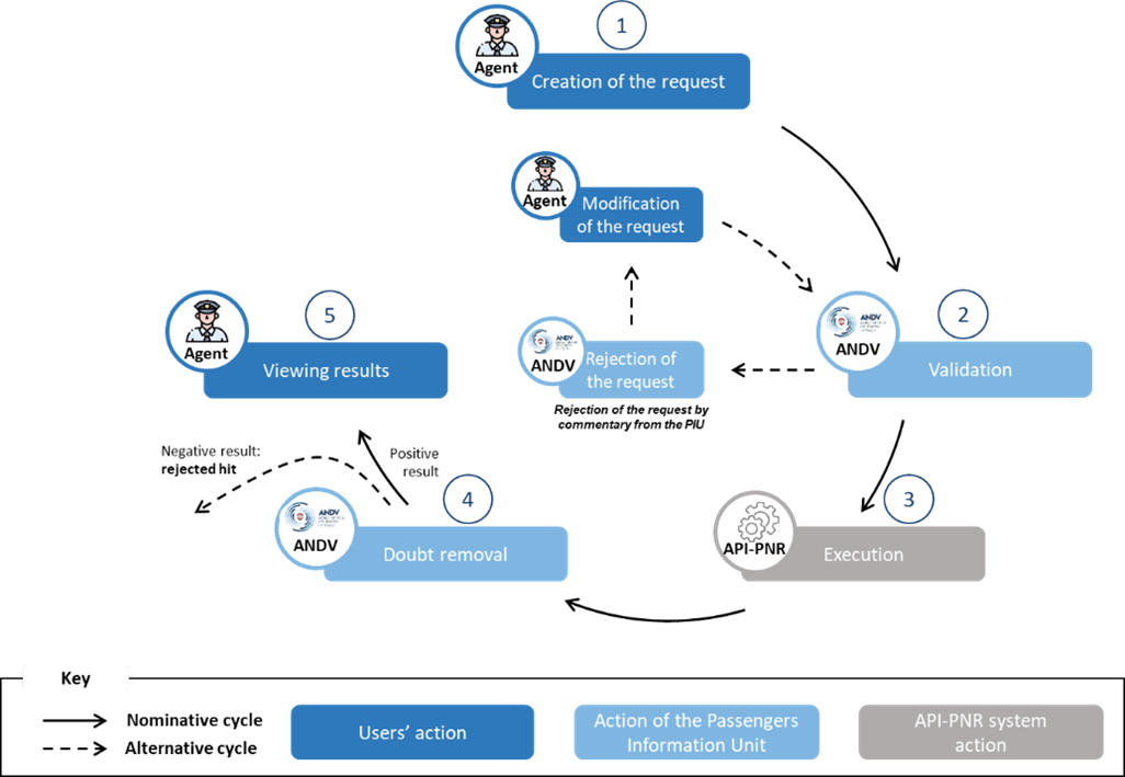 Protection of personal data and minimization measures explanatory diagram